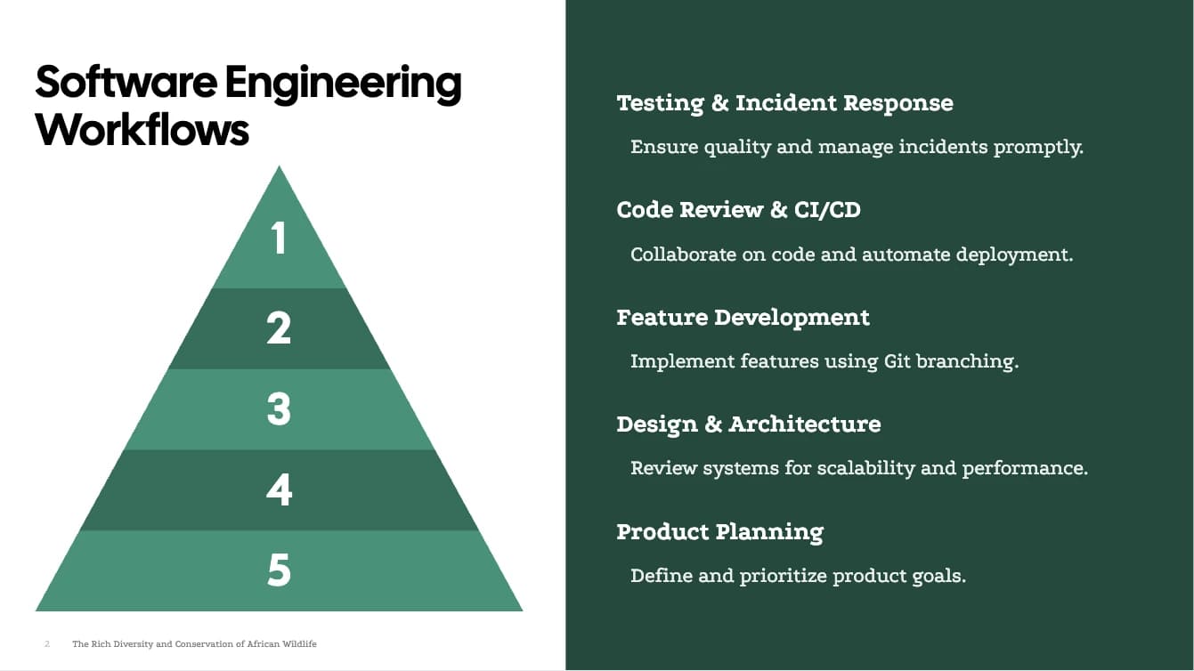 Pyramid Diagram