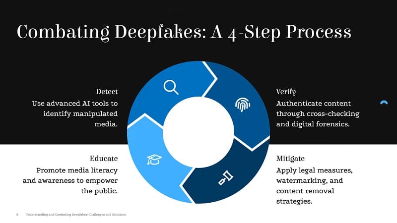 Slide 17