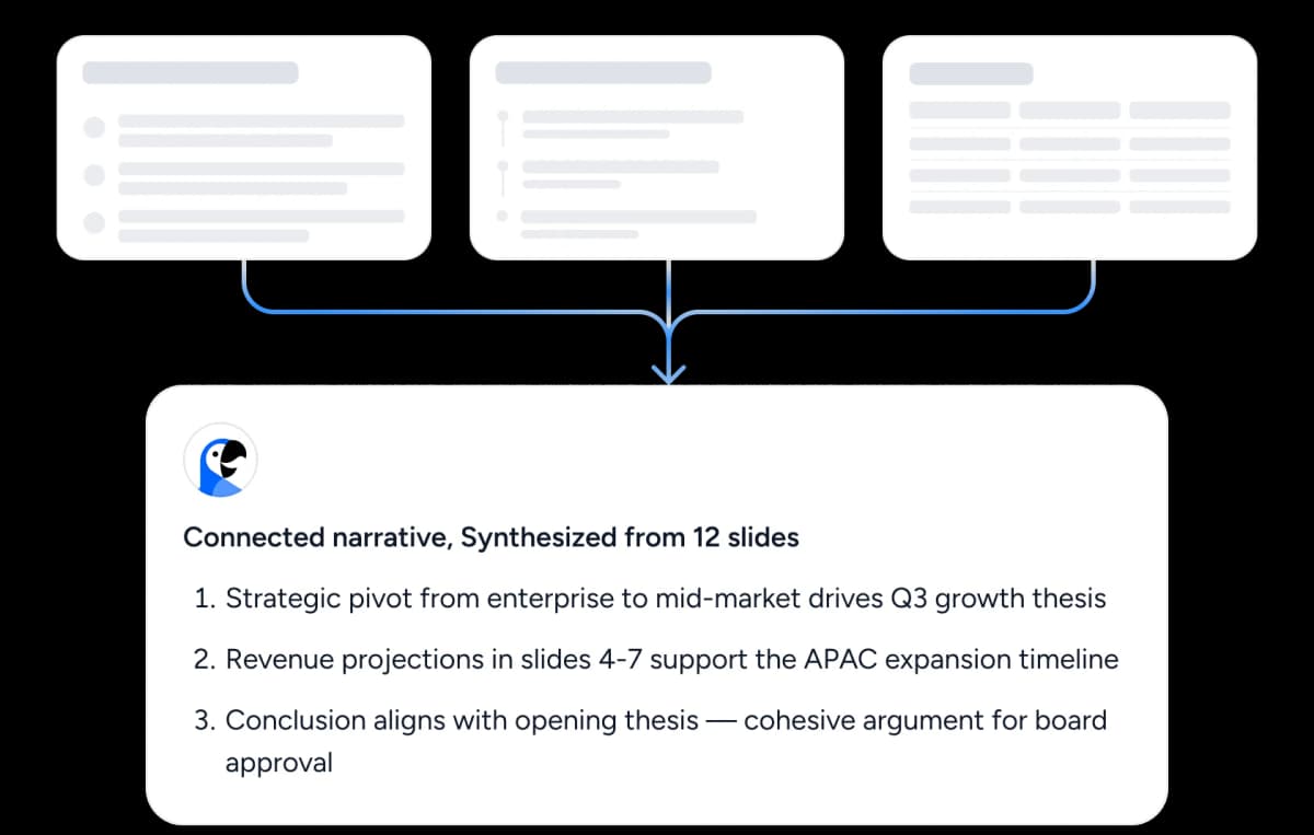 Understands meaning across slides