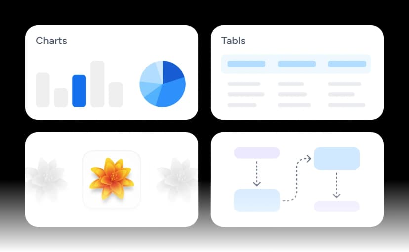 Understanding of Charts, Images & Tables