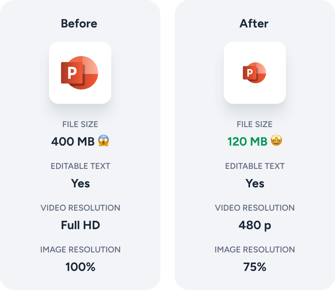 PowerPoint compression before and after comparison