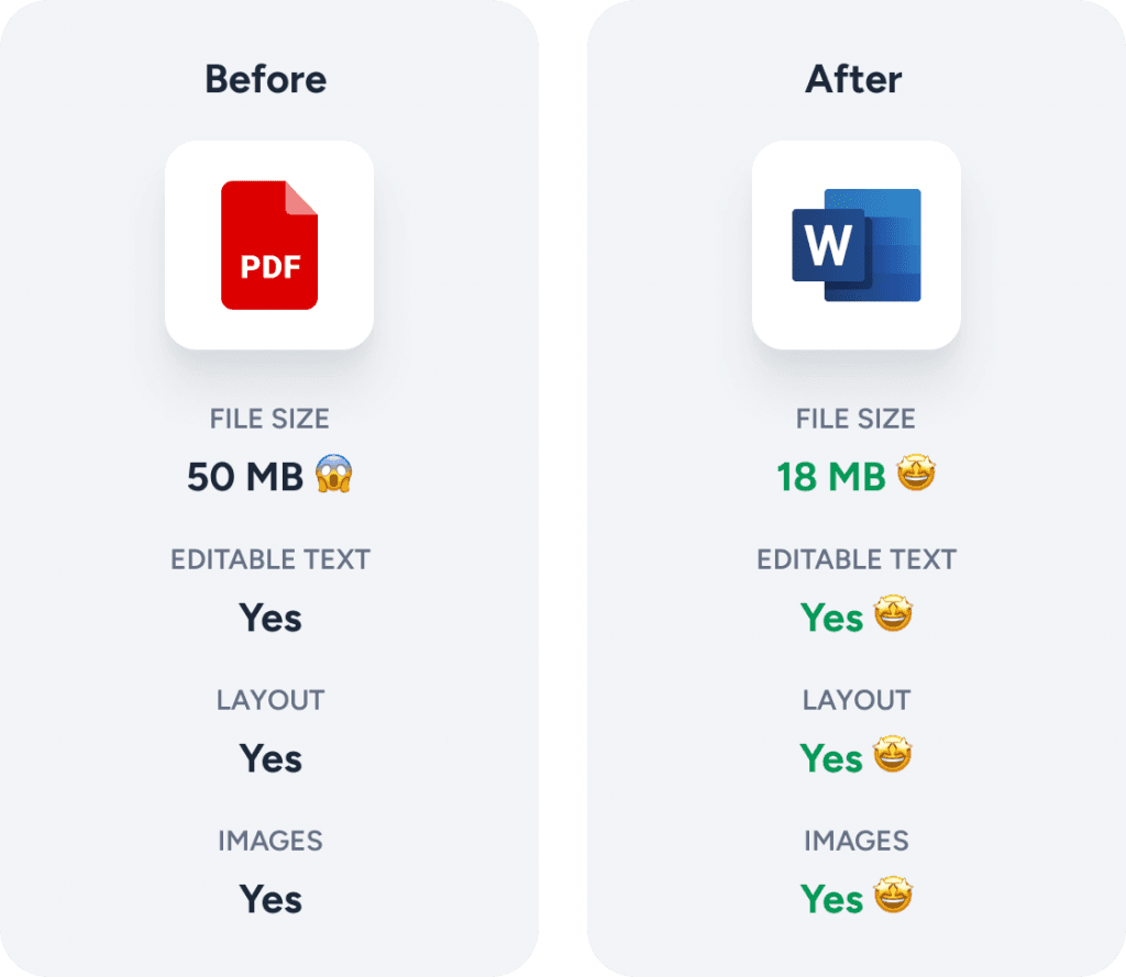 PDF to Word conversion before and after comparison
