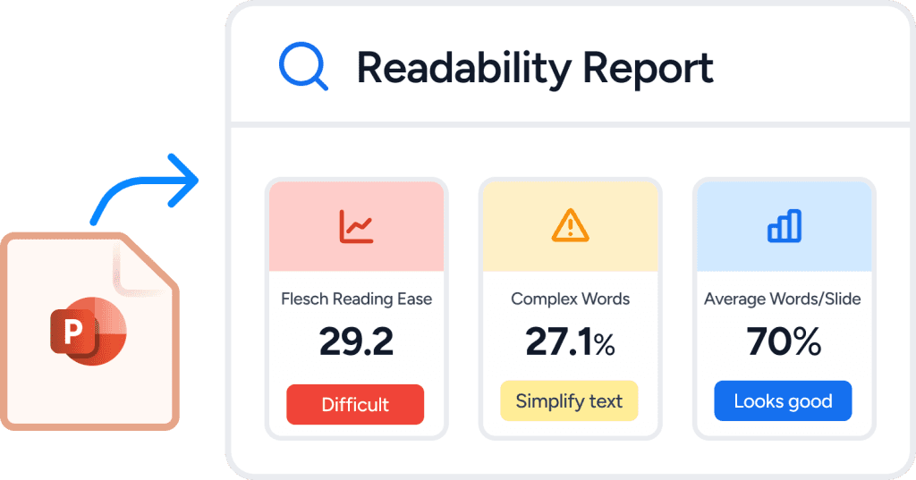 PowerPoint Readability Analysis Report