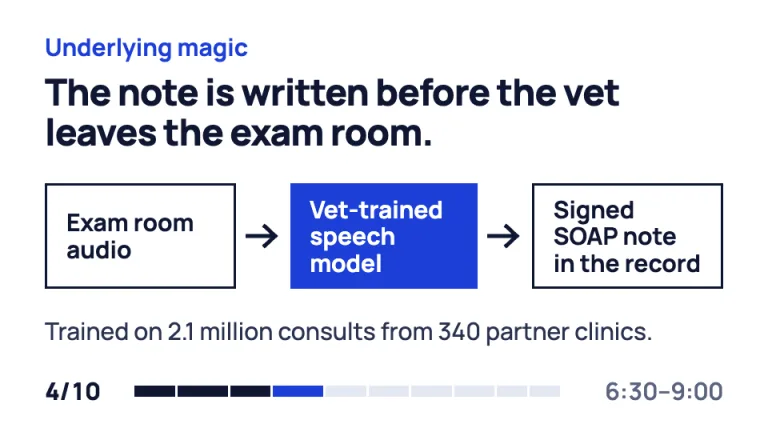 10/20/30 Rule Underlying magic slide