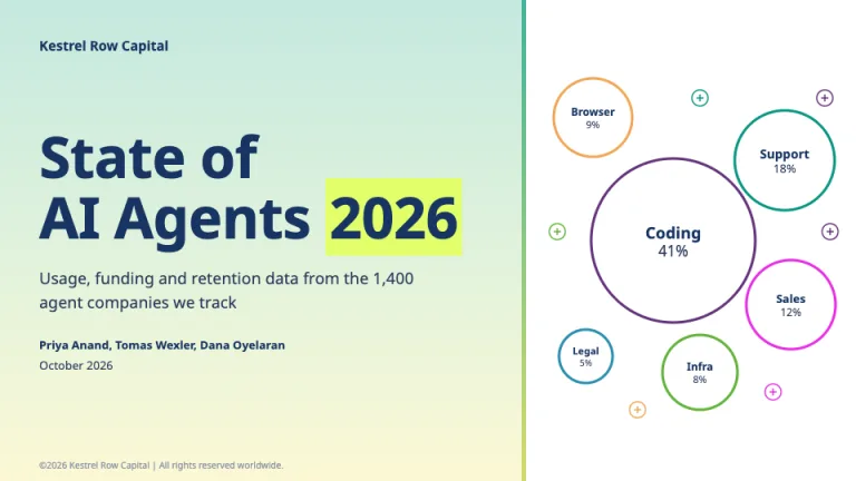 a16z Style Cover slide