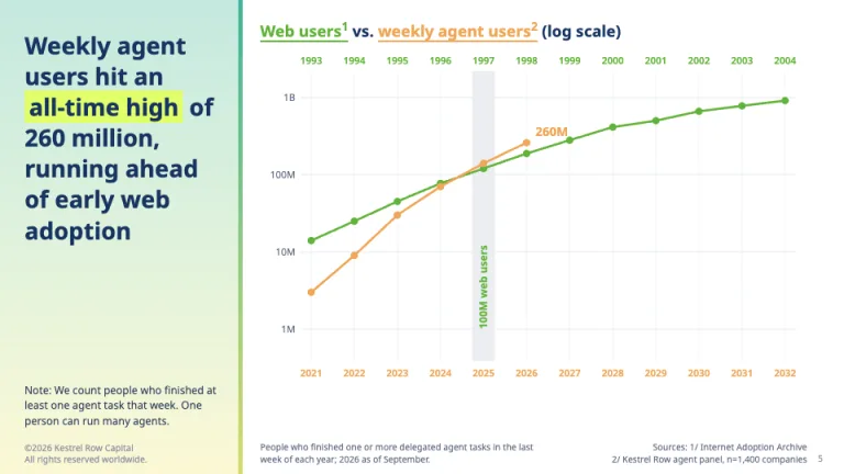 a16z Style Adoption overlay slide