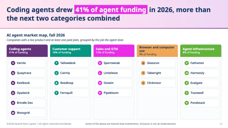 a16z Style Market map slide