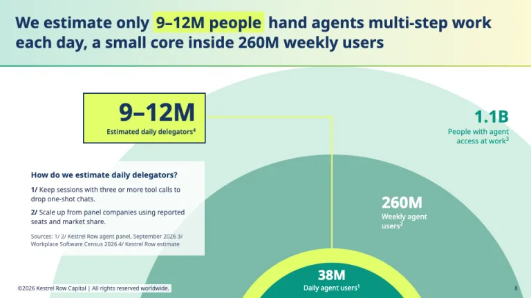 a16z Style Usage estimate slide