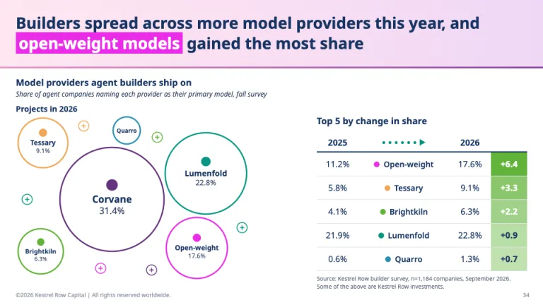 a16z Style Share shift slide