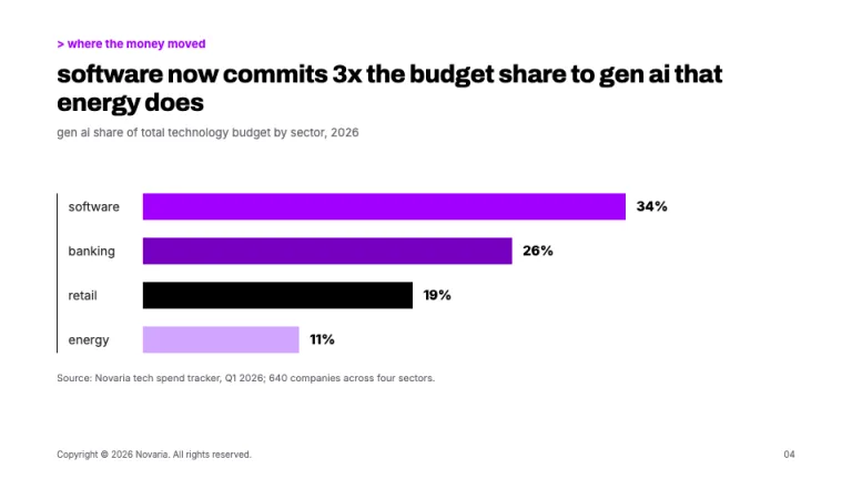 Accenture Style Bar chart slide