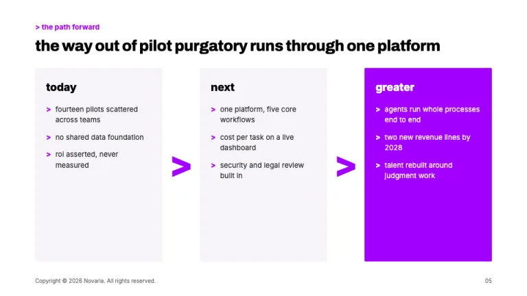 Accenture Style Greater-than framework slide