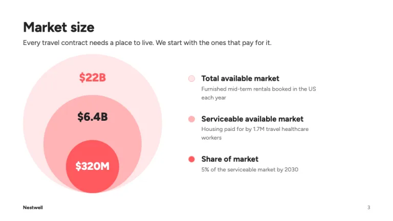 Airbnb Pitch Deck Market size slide