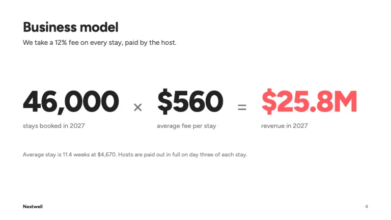 Airbnb Pitch Deck Business model slide