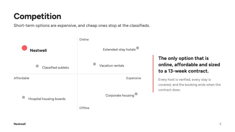 Airbnb Pitch Deck Competition slide
