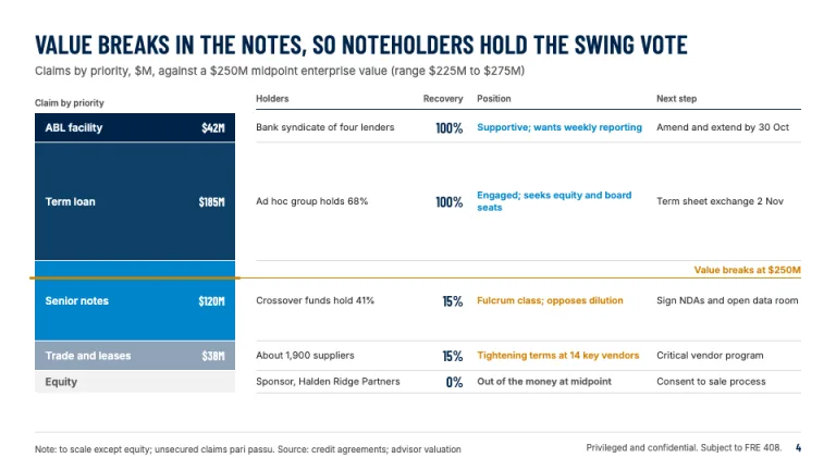 Alvarez & Marsal Style Stakeholder map slide