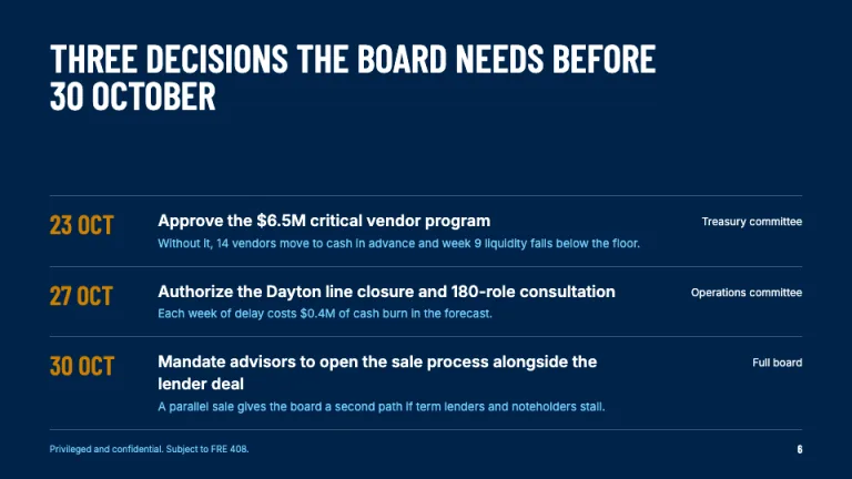 Alvarez & Marsal Style Board decisions slide