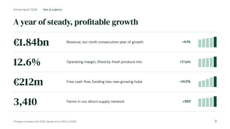 Annual Report Year at a glance slide