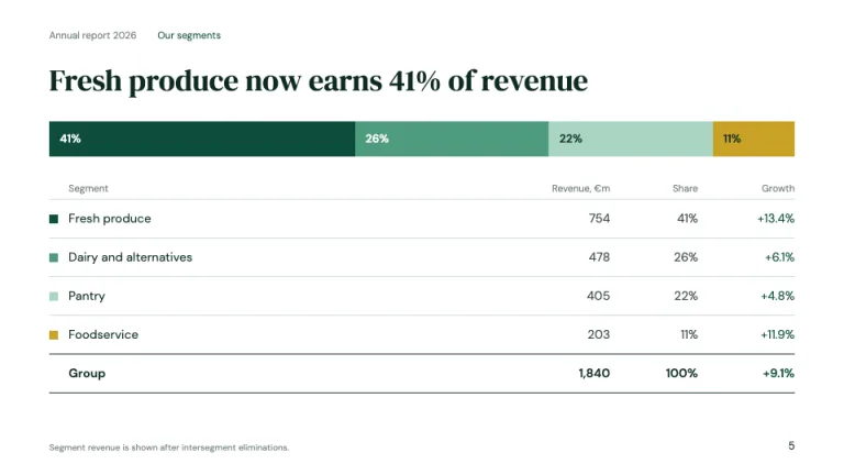 Annual Report Segment breakdown slide