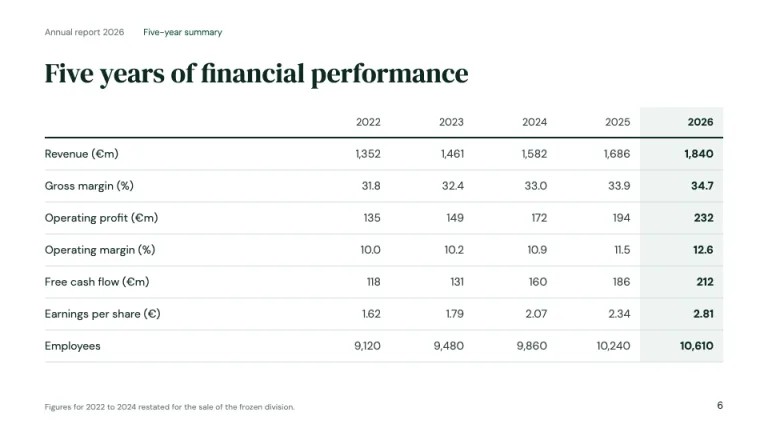 Annual Report Five-year summary slide