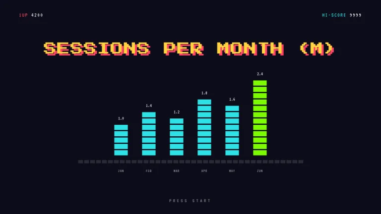 Arcade Chart & insight slide