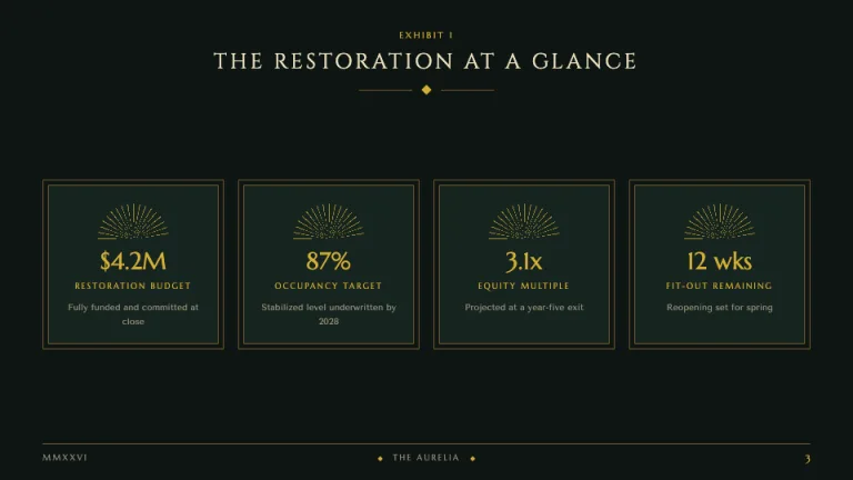 Art Deco KPI dashboard slide