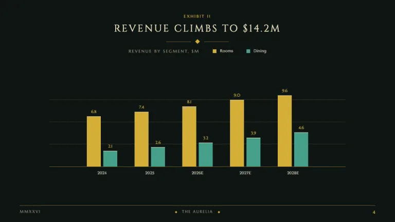 Art Deco Bar chart slide