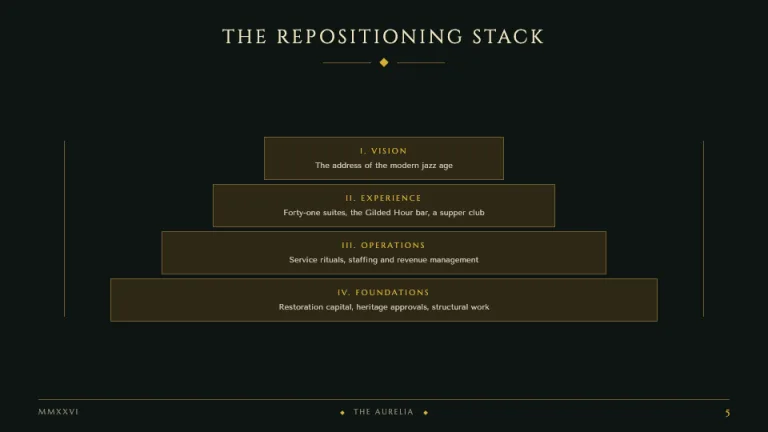 Art Deco Ziggurat framework slide