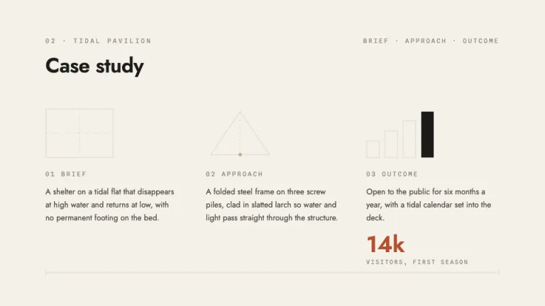Atelier Case study slide
