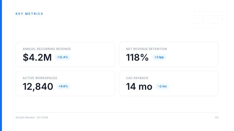 Atlas Key metrics slide