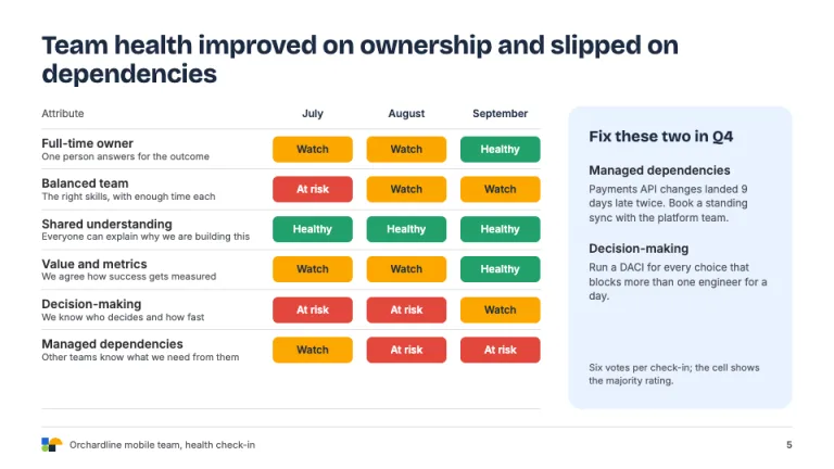 Atlassian Style Health monitor slide