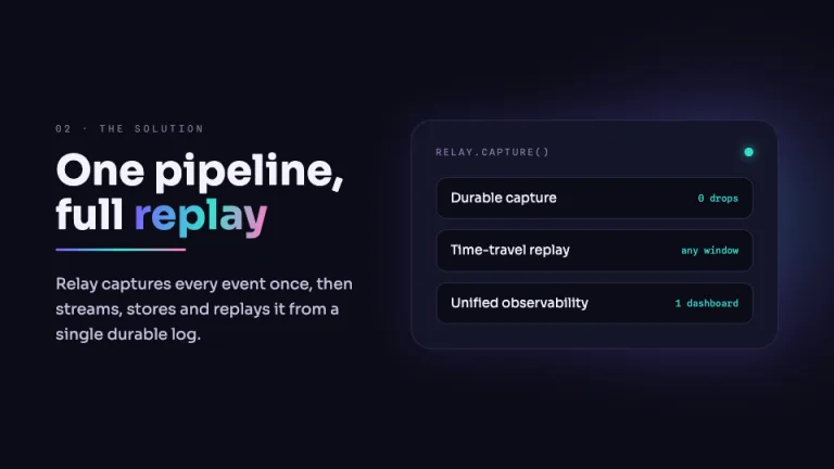 Aurora Solution slide