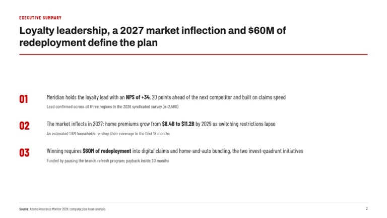 Bain Style Executive summary slide