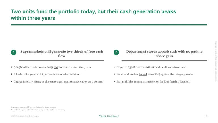 BCG Style Two-column findings slide