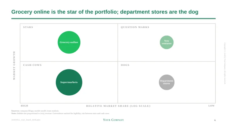 BCG Style Growth-share matrix slide