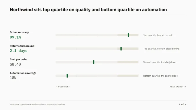 Benchmark Key metrics slide