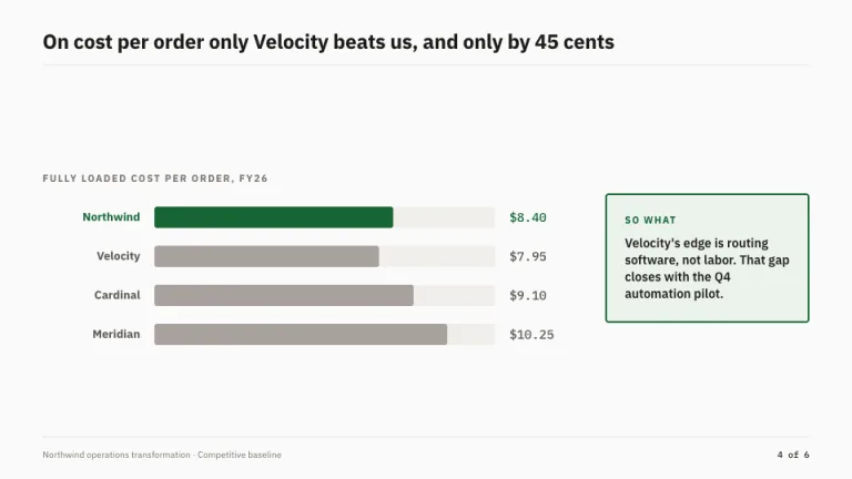 Benchmark Chart & insight slide
