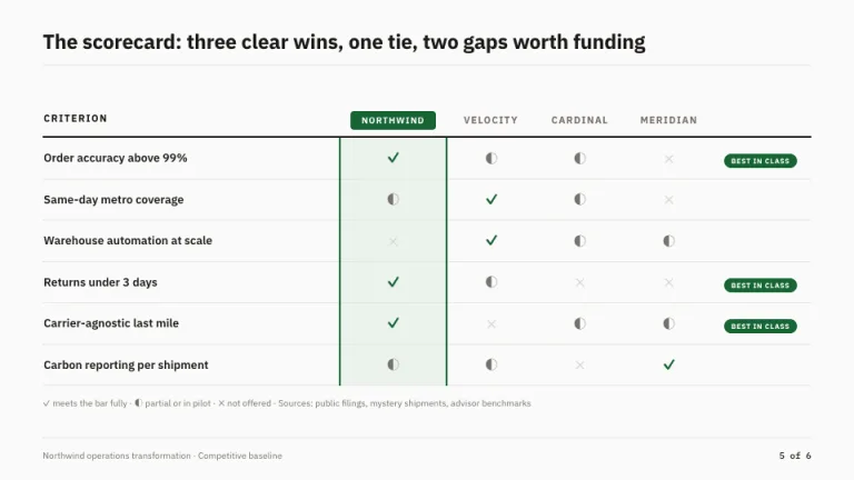 Benchmark Pricing slide