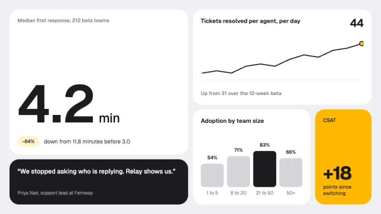 Bento Metrics bento slide