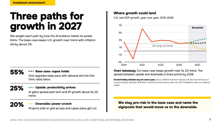 BlackRock Outlook Scenario paths slide