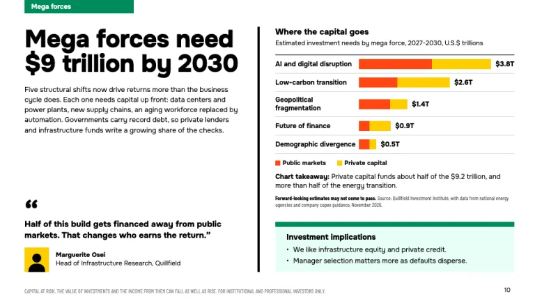 BlackRock Outlook Mega forces slide