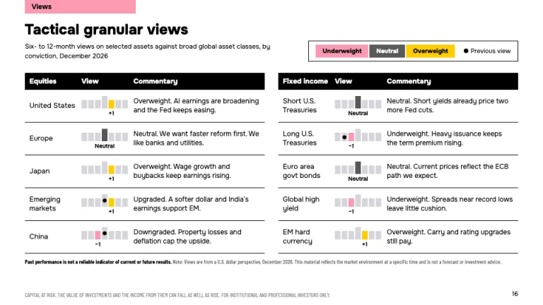 BlackRock Outlook Tactical views slide