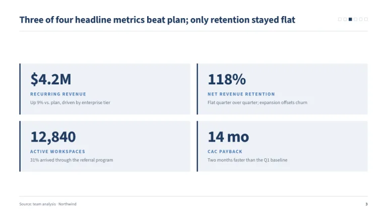 Boardroom Key metrics slide