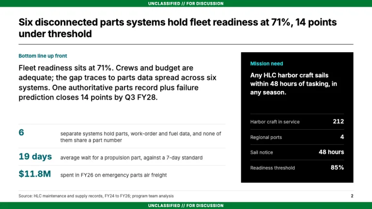 Booz Allen Style Bottom line up front slide