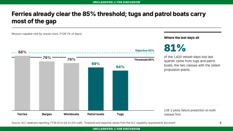 Booz Allen Style Threshold and objective chart slide