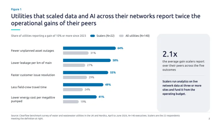Capgemini Style Research figure slide