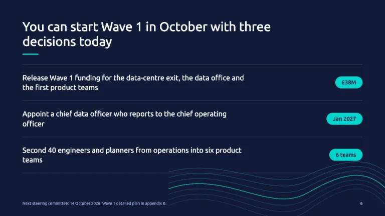 Capgemini Style Board decisions slide