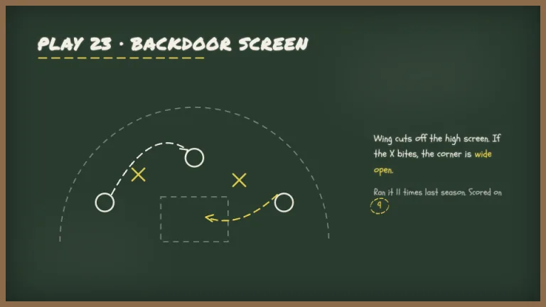 Chalkboard Chart & insight slide