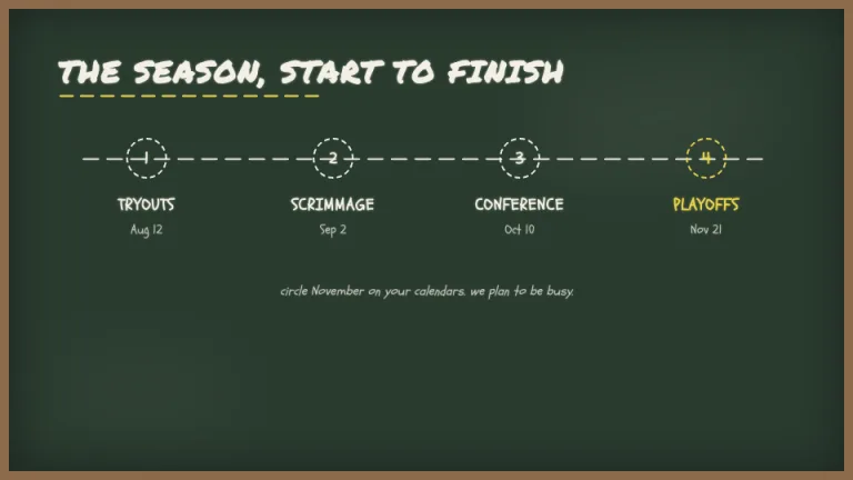 Chalkboard Timeline slide