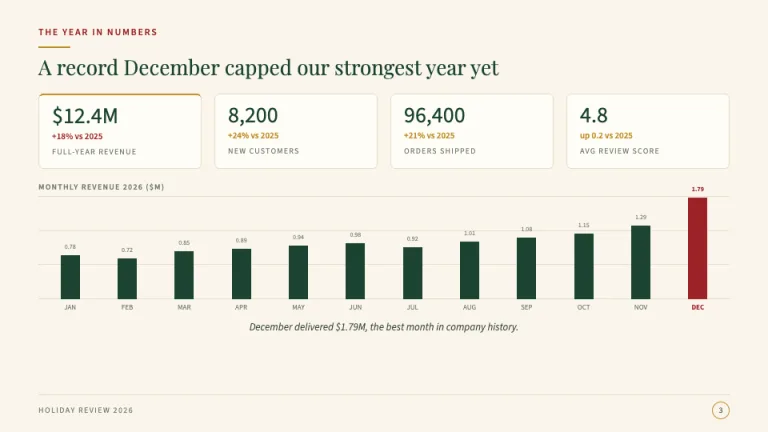 Christmas KPI dashboard slide