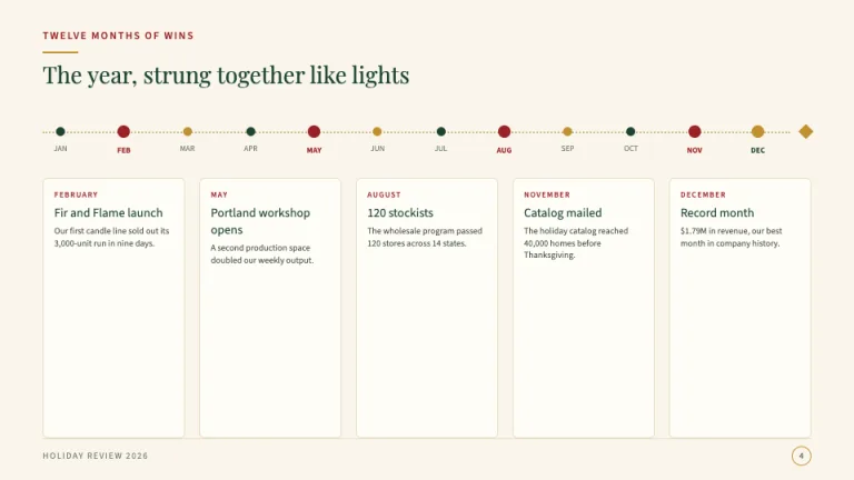 Christmas Lights timeline slide